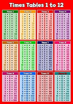 Times Table Chart 1-12   Glossy Multiplication Poster for Primary School, Classroom, Homeschool, Key Stage 1 & 2, Colourful Math Learning Wall Chart A3 red