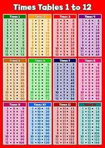 Wisdom Learning Times Table Poster Red Wall-chart Childrens Wall Chart ...