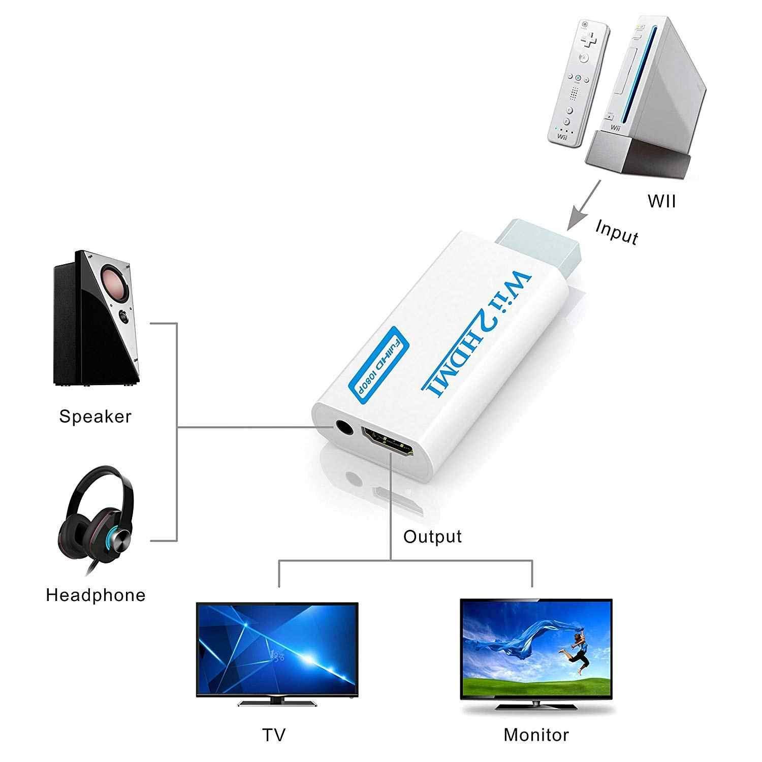 Amazon | Wii用HDMIコンバーター WiiからのシグナルをHDMI出力できます