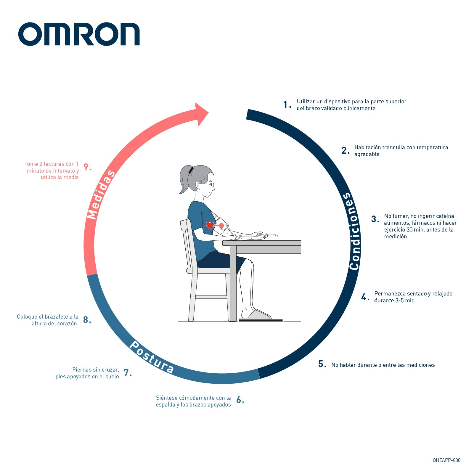 OMRON X3 Comfort AFib - Tensiómetro de brazo automático - Con detección de fibrilación auricular e indicador de hipertensión - Validado clínicamente - Diabetes y embarazo - Garantía 5 años - 22-42 cm