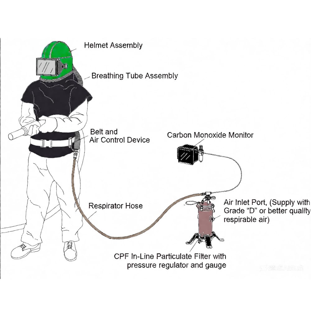 Capucha profesional verde con 5 lentes reemplazables, casco de chorro de arena a prueba de polvo, se adapta a trajes de protección. Ideal para chorro de arena, pulverización, molienda, corte