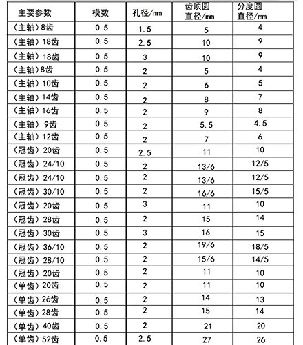 80 Pcs Plastic RC Parts Lot, Plastic Gears, Pulley, Belt, Rack Gear Kit Gearbox Motor Gear Set for DIY Car Robot - Thumbnail 4