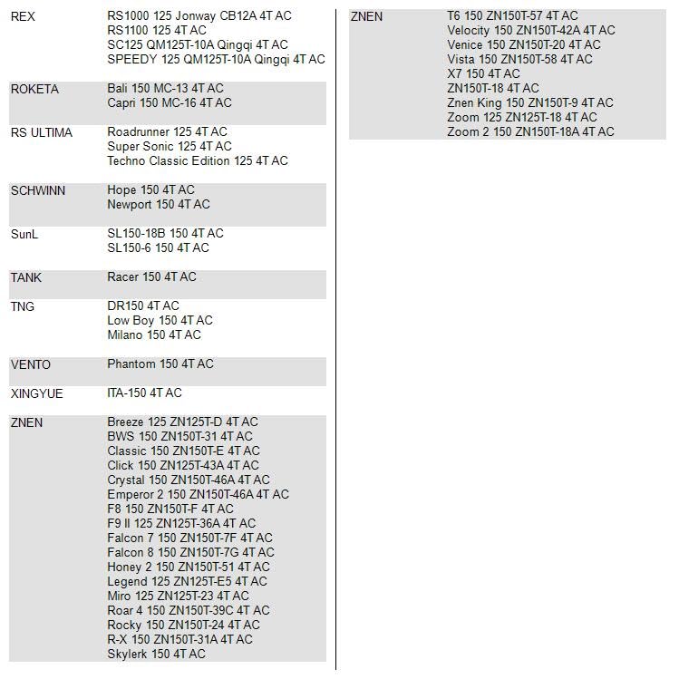 Cinghia Trapezoidale Area1 743x20x30 Mm Per Scooter 125/150 Cc China - Compatibile Con RS Flex-Tech - Foto 11