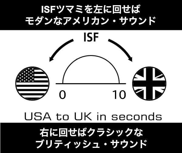 Amazon _ Blackstar ヘッドフォン ギターアンプ amPlug2 FLY ケーブル不要 ギターに直接プラグ・イン 自宅練習に最適 電池駆動 エフェクト内蔵 _ 楽器・音響機器 _ 楽器・音響機器