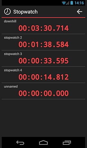Stopwatch