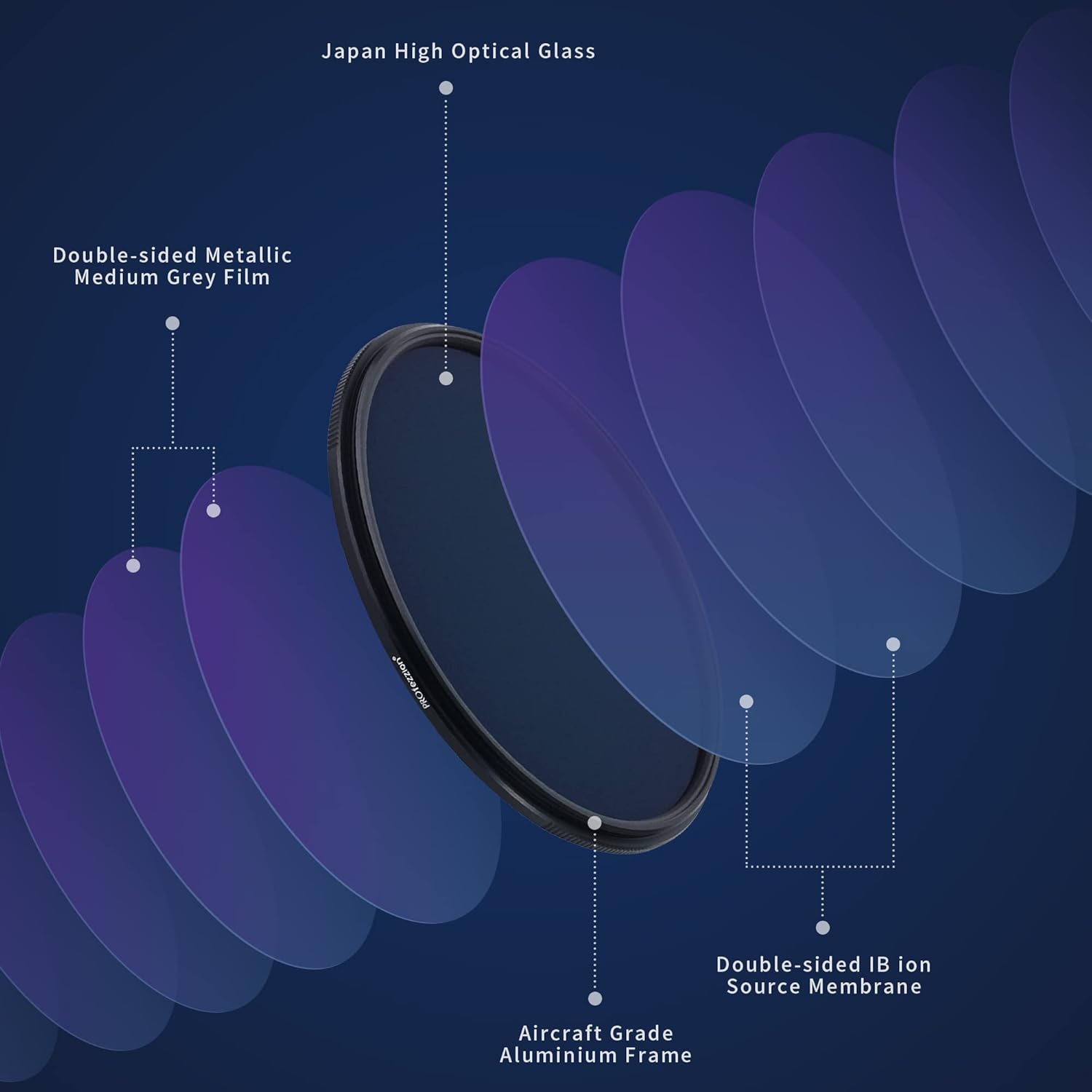 Filtro ND1000 PROfezzion 55mm - 10 Stop Per Lunga Esposizione Su Nikon, Sony E Altre Reflex - Foto 8