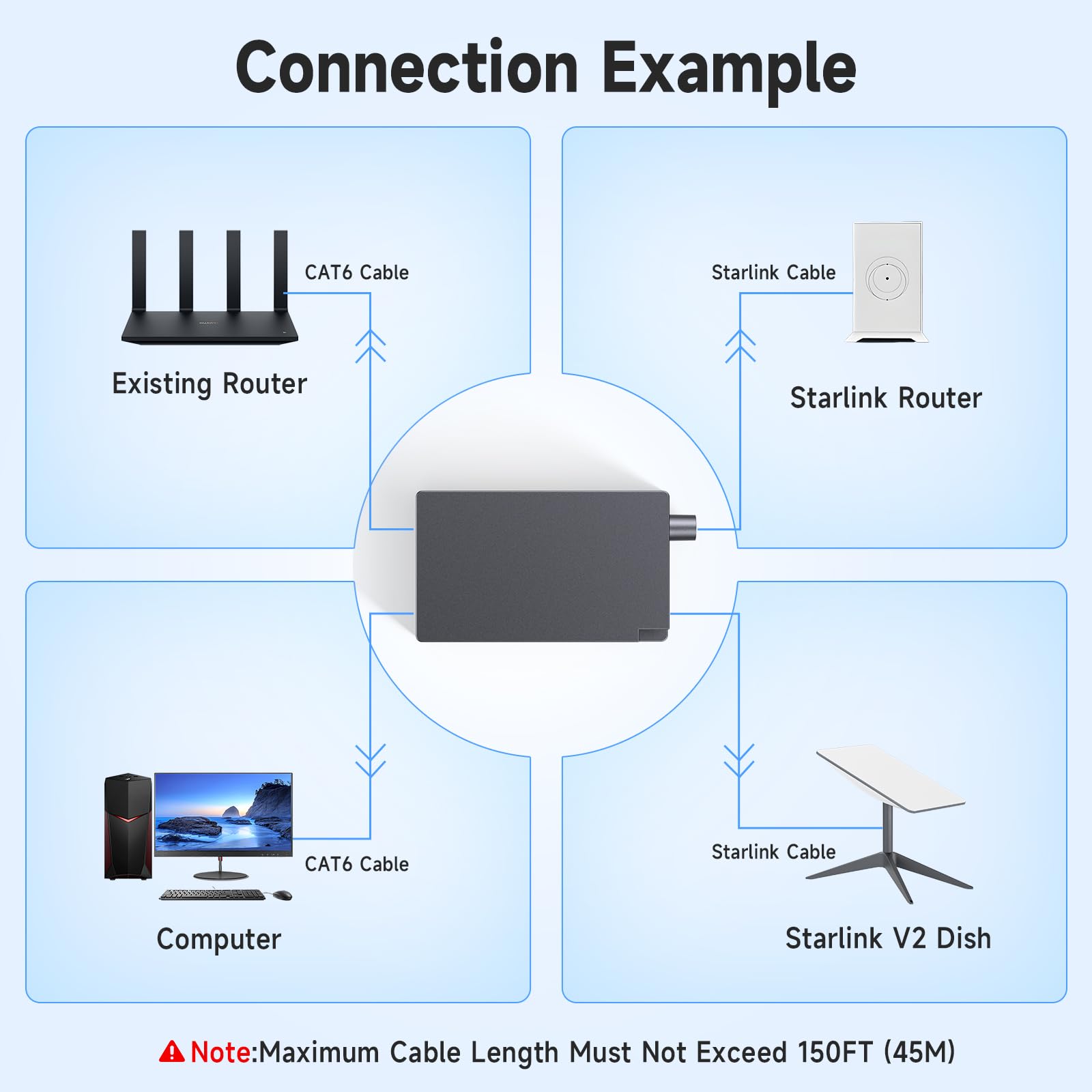 Adaptateur Starlik Ethernet, Starlik V2 de Deux Ports à RJ45 Gigabit de Linkoostar Rápida 2 Dispositifs Réseau Simultanément WiFi Extender Hub | Jusqu'à 1 Gbps