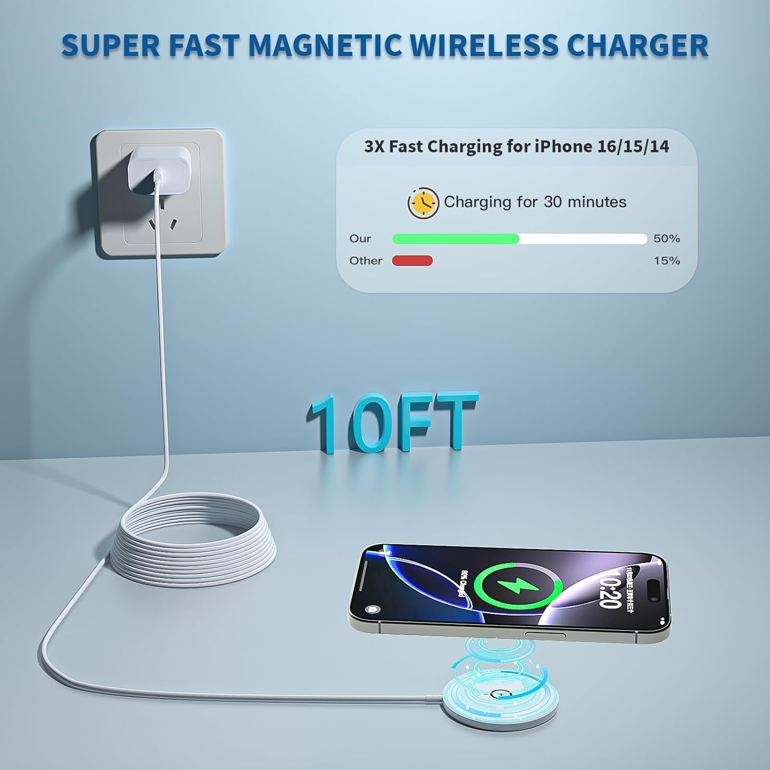 【Apple MFi Certified】Magnetic Wireless Charger 10FT Apple Magsafe Charger,2Pack Fast Mag-Safe Charging Wireless iPhone Charge Pad 10Foot USB C Block Adapter for iPhone 17 16 15 14 13 12 Series,AirPods