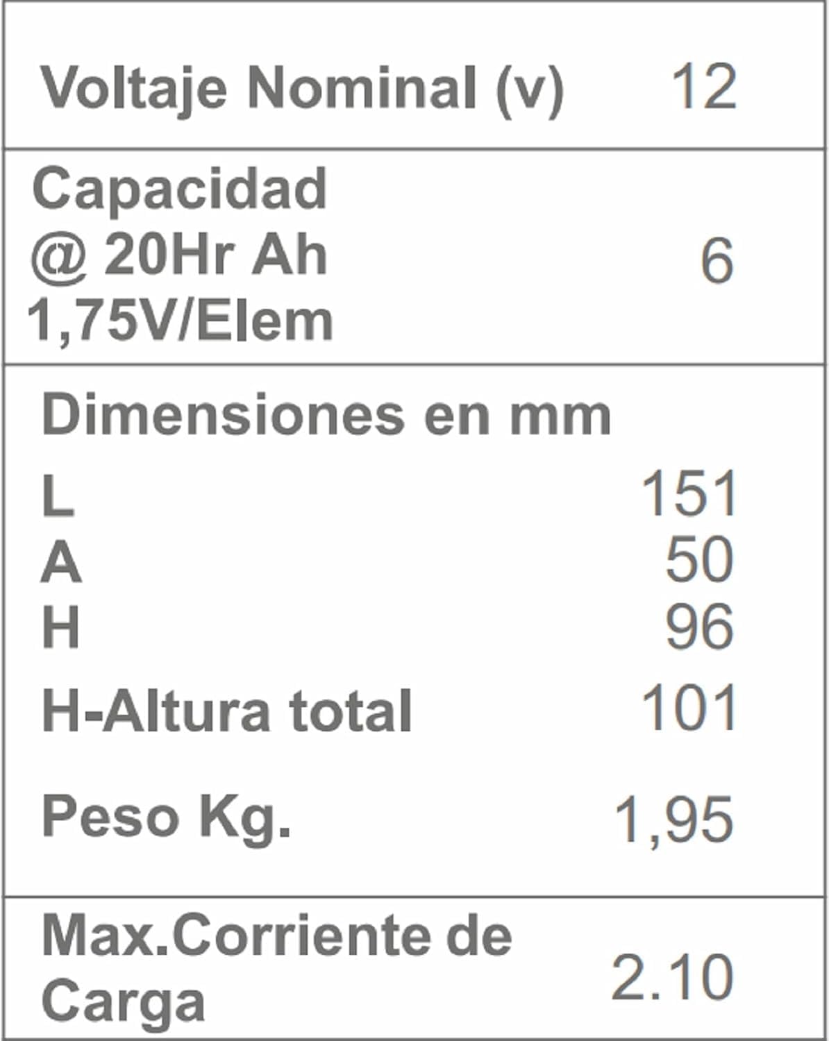 DSK Batería de Plomo AGM Sellada VRLA Alta Descarga 12V 6Ah Recargable sin Mantenimiento para UPS SAI, Respaldo de Energía y Seguridad. Alta Durabilidad. Compatible con terminales F1 y F2