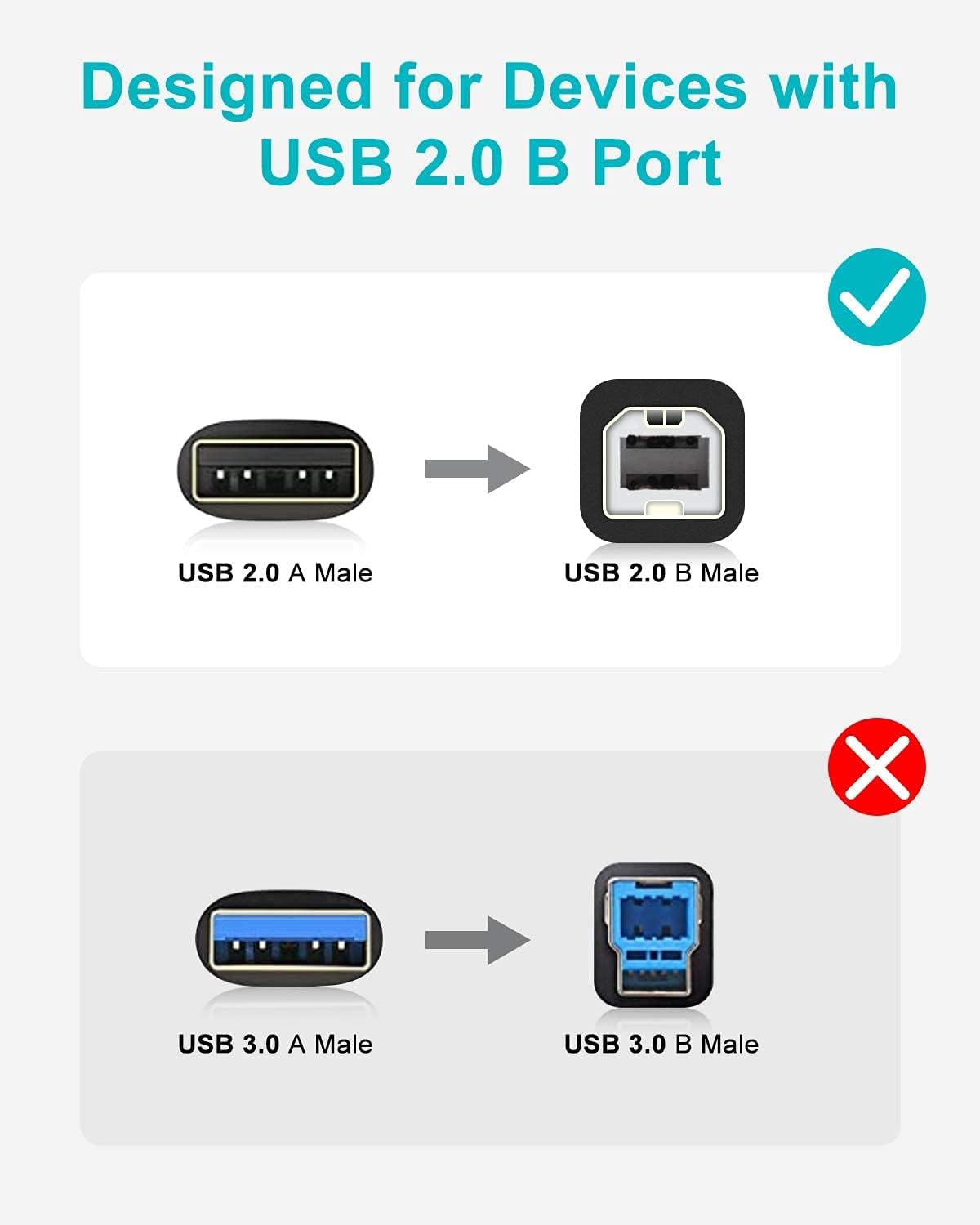 2Pack Red USB Printer Cable,6ft/2 Meter USB Printer Cord, High Speed USB 2.0 Type A Male to B Male Scanner Cord, Compatible with HP, Canon, Dell, Epson, Lexmark, Xerox, Samsung and More