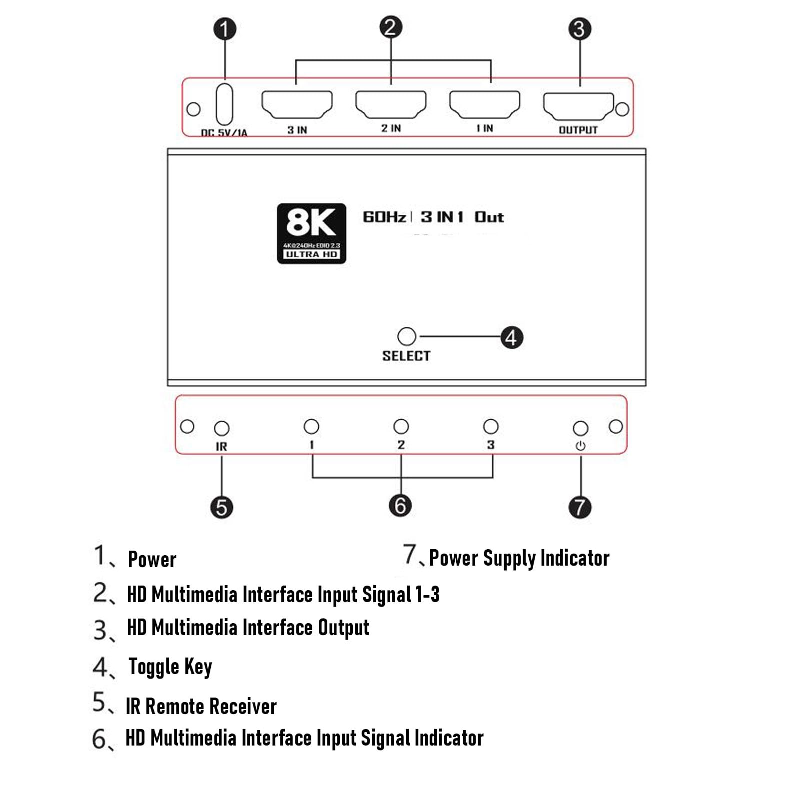 Fabater Switcher HDMI, 3 Ingressi e 1 Uscita, Selettore HDMI 8K 60Hz, Estrattore Audio con Telecomando, 48 Gbps, Supporto 4K 240Hz e 1080P 480Hz, Ideale per Gaming e streaming.