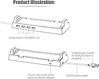Vista 6 de Base de concentrador 2019, concentrador USB para Nintendo Switch con 4 puertos de salida para controladores Pro con cable, teclado, base Joy-Con