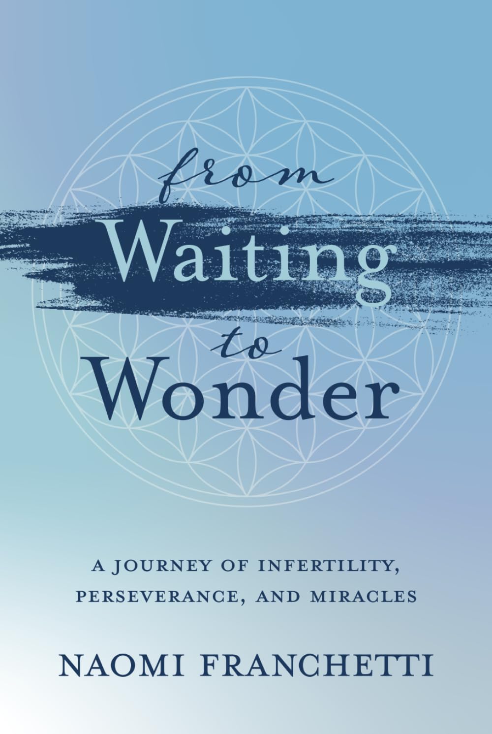 From Waiting to Wonder: A Journey of Infertility, Perseverance and Miracles