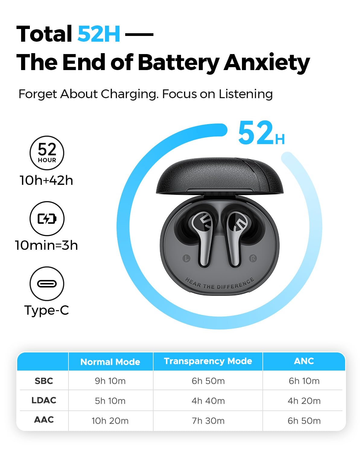 SOUNDPEATS C30 Hybrid ANC Earbuds with LDAC Hi-Res Audio, 52H Playtime -52dB Adaptive Noise Cancelling Wireless Earbuds, 6-Mic Clear Call, 12mm Driver, Bluetooth 6.0, Multi-Point, IP54 for Work/Travel
