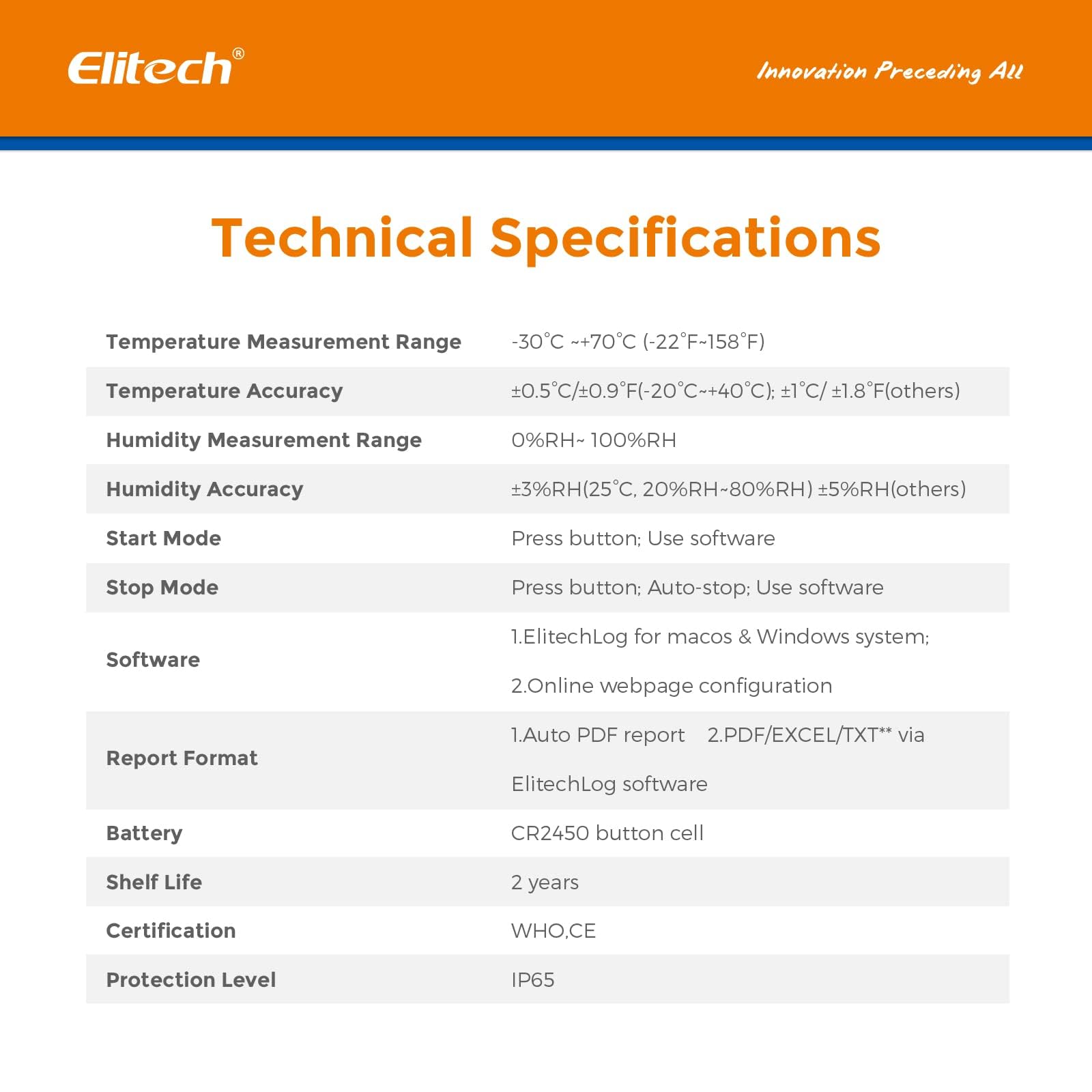 Elitech WHO PQS - Registrador de datos de humedad y temperatura de 120 días con sensor de luz, monitor de cadena fría de un solo uso (CCM) registrador de temperatura con informe PDF de 16000 puntos