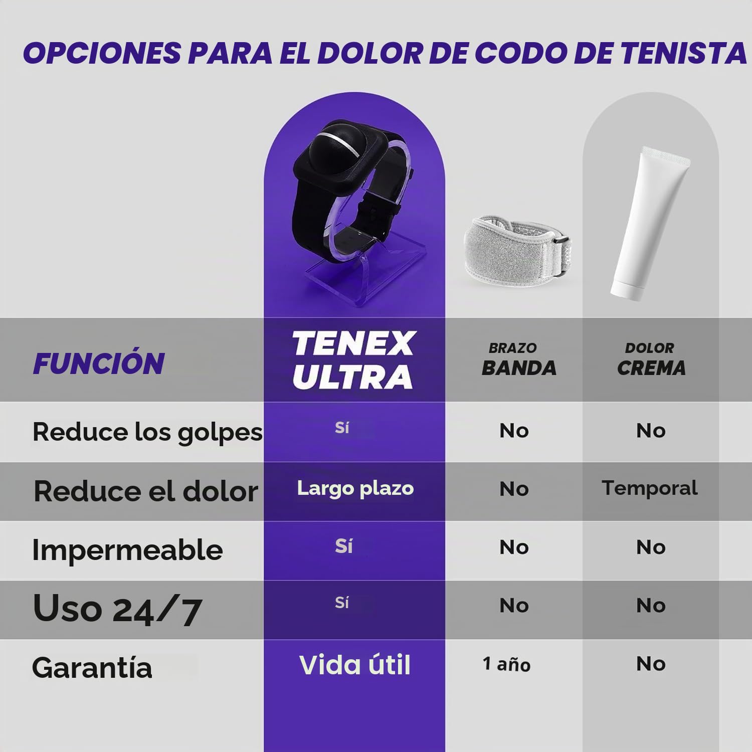 TENEX ULTRA - Codera de tenis para hombre y mujer, ajuste personalizado, codera para tendinitis, alivio del dolor de codo, pulsera de silicona