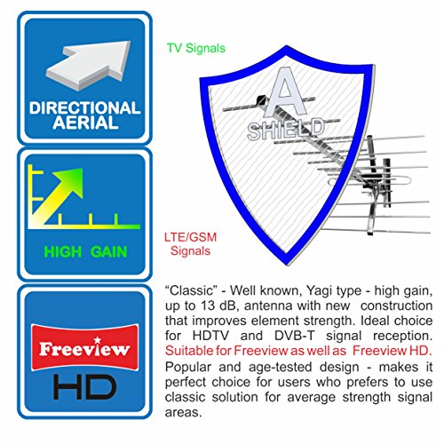 "Classic" - 4G/LTE Ready - High Gain Digital Hd Tv Aerial Antenna Freeview Outdoor - 2