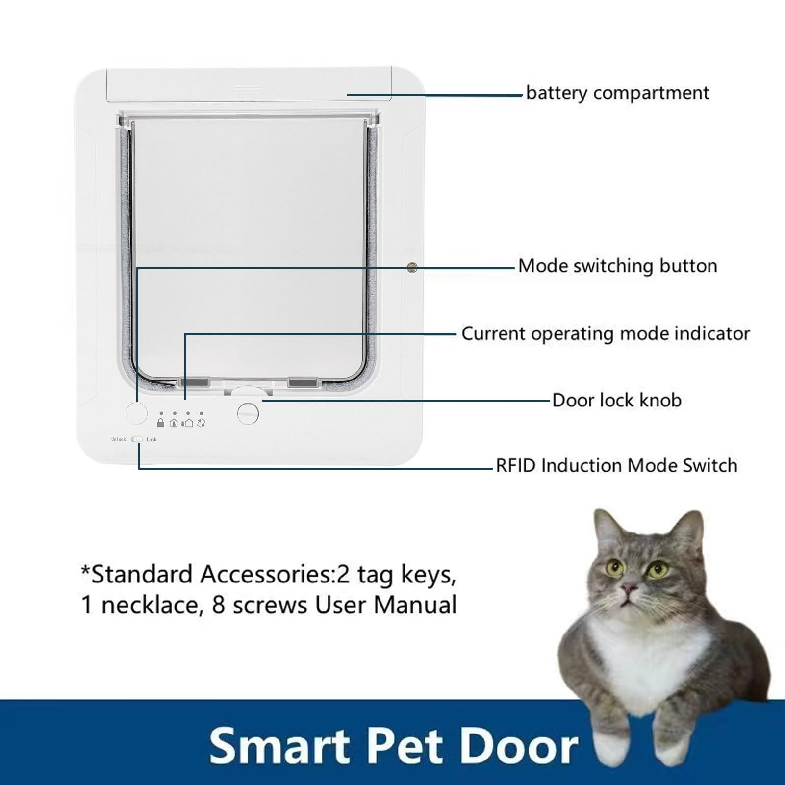 Fockety Puerta Inteligente para Gatos, Puerta automática para Mascotas con Sensor Collar y Control Remoto, gatera para Interior y Exterior, Material plástico, 26,7 x 29,4cm