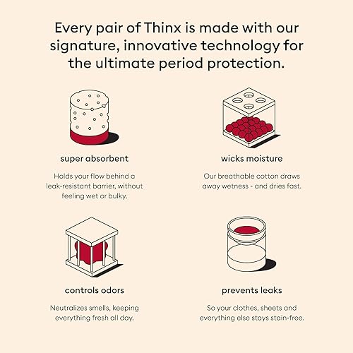Miniatura 4 de THINX Ropa interior de algodón modal para mujer, bragas de período, aprobado por la FSA HSA, cuidado femenino con capacidad para 5 tampones