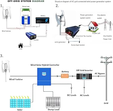 Wind Turbine Generator Kit, 12000W Vertical Helix Power Generator with MPPT Controller for Home and Outdoor Energy Generation