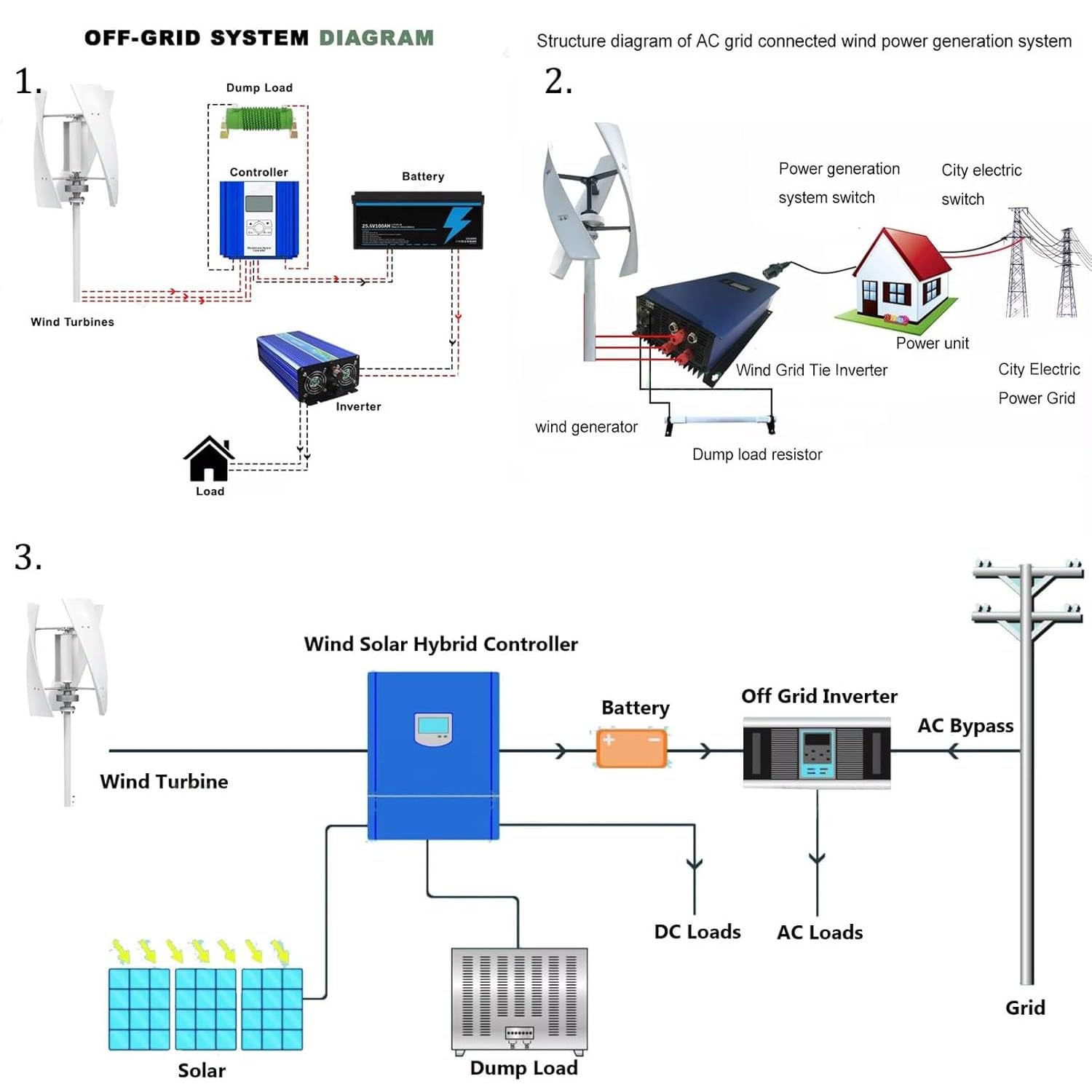 Kit Generatore Eolico Verticale Turbina Eolica 6000 W, Attrezzatura Per Produttore Elettricità Kit Energia Elettrica Casa, Kit Energia Eolica Generatore Energia Ad Asse Verticale Trifase,48V
