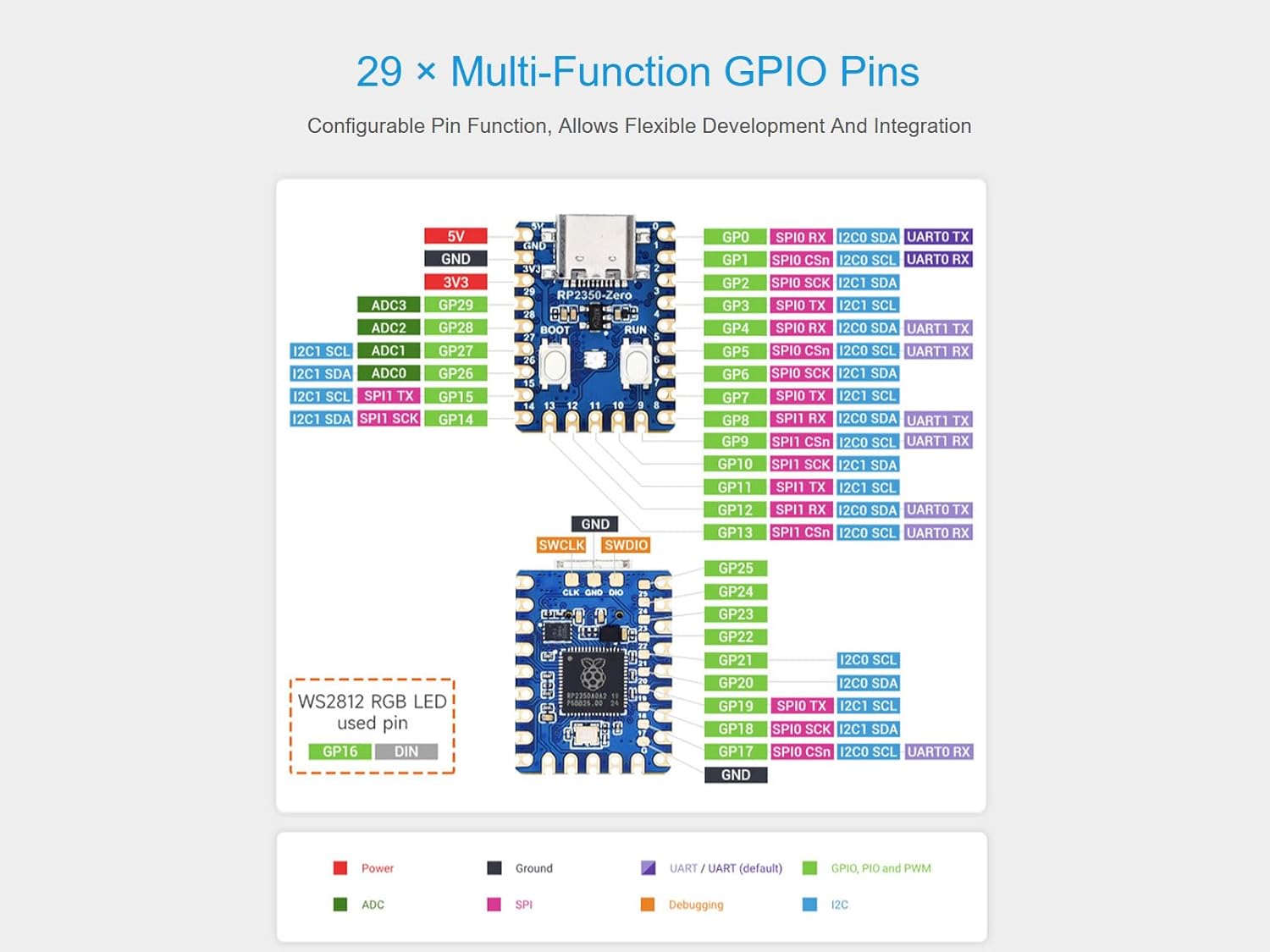 Diagram showing numbered components of the RP2350 MCU Board Zero