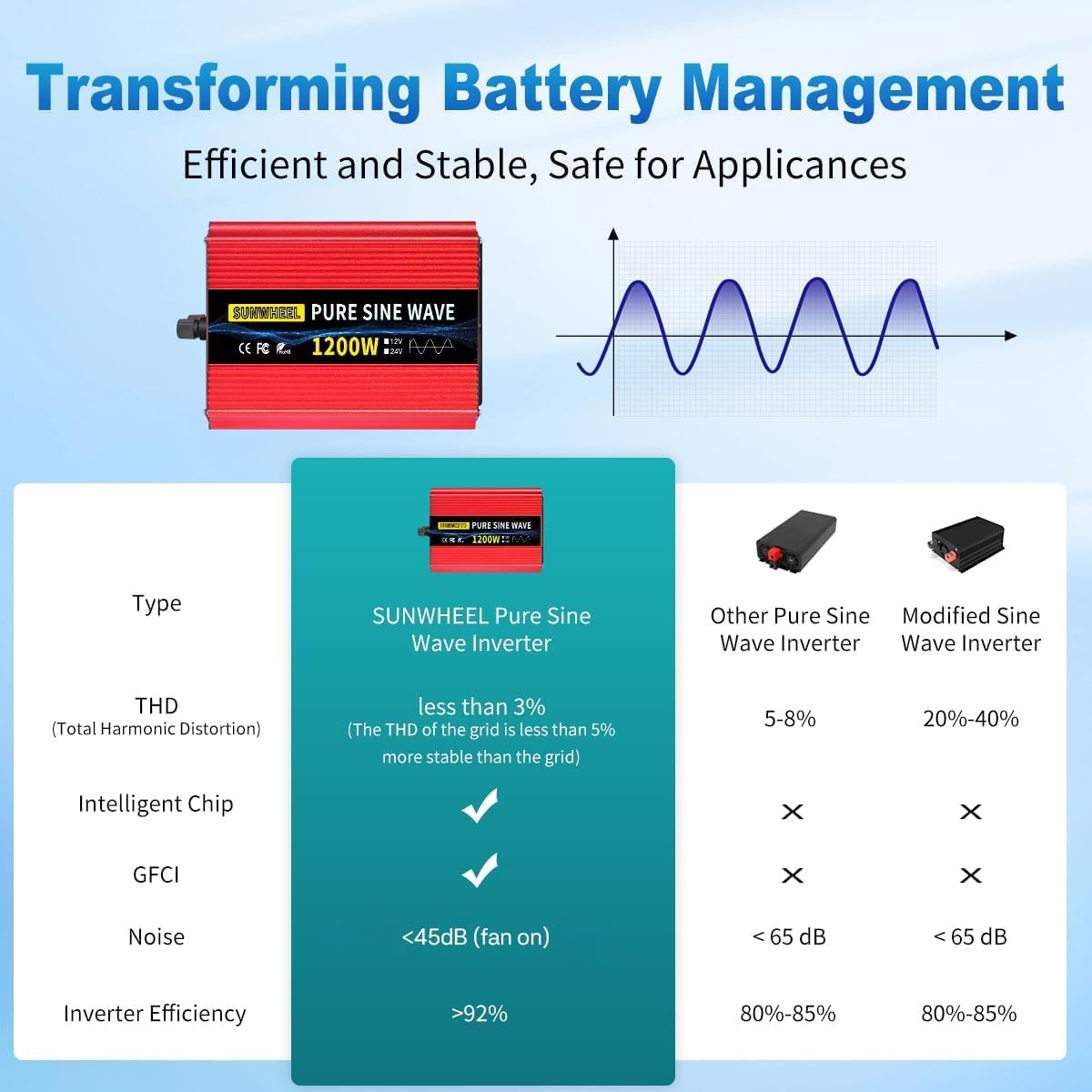 SUNWHEEL 1200W 24V Pure Sine Wave Inverter, 24V DC to 110V/120V AC Power Inverter for RV、Off Grid、Truck、Power Outage with 2 AC outlets and LCD Display