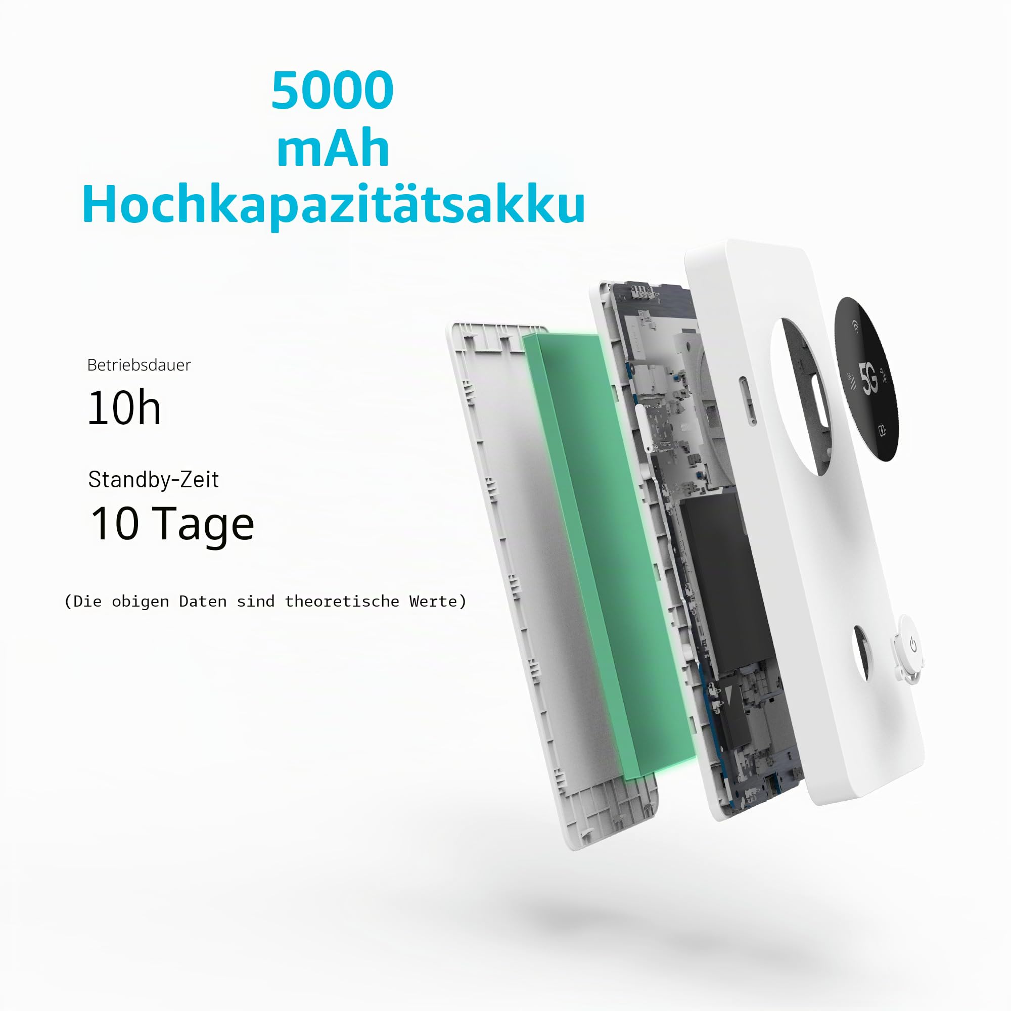 Tragbarer mobiler WLAN-Hotspot,5G-LTE-SIM-Router,2 Gbit/s,5000 mAh wiederaufladbarer Akku,kabelloses USB-WiFi-Modem,ohne Konfiguration,für Reisen und Arbeit,Nicht durchsuchen, APN ändern