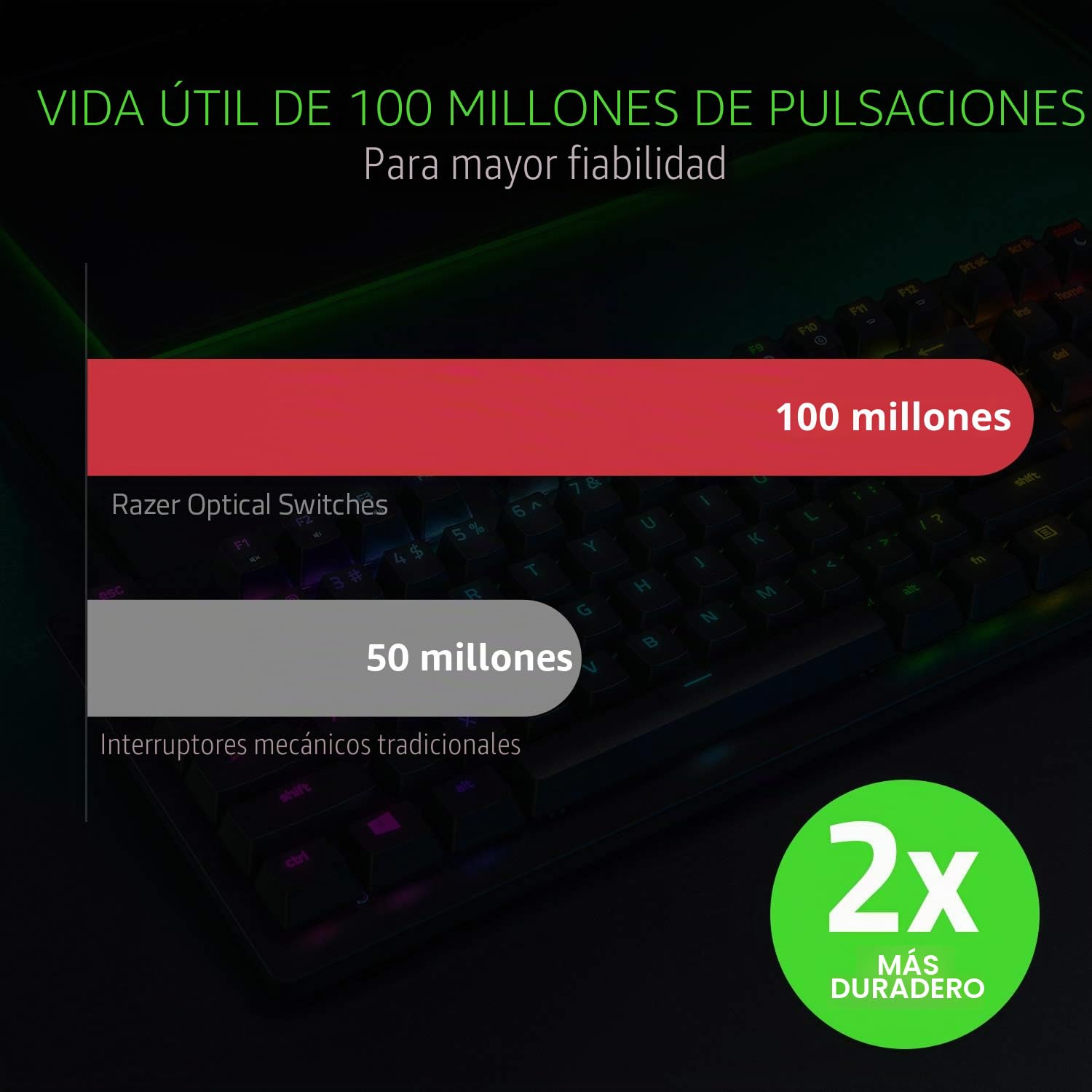 Razer Huntsman Tournament Ed - Teclado con Teclas opto-mecánicas (Unidad óptica, Barra estabilizadora de Teclas, Durabilidad inigualable, Synapse 3) Teclado Español - Negro