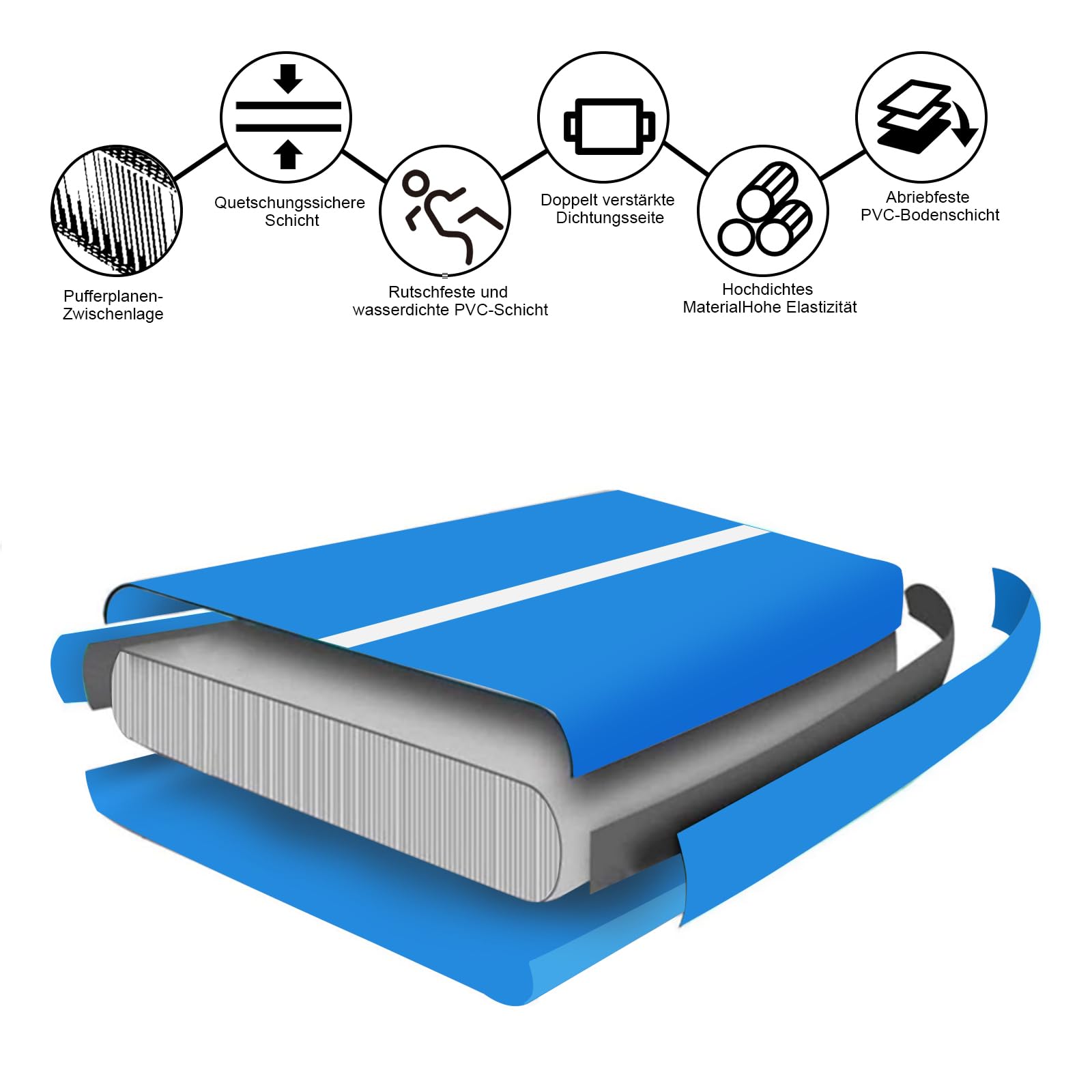 Jacgood（2M Breiter ）4/6M Air Tumbling Matte Aufblasbar mit elektrischer Luftpumpe, 10/20cm hoch Gymnastikmatte mit elektrischer Pumpe für Fitness/Outdoor/Yoga/Training usw