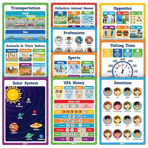 Educational Learning Posters for Toddlers 1-3 - 20pc Classroom Toddler Learning Posters - 16” x 11” Classroom Decor, Back to School Teacher Supplies - Kindergarten Preschool Classroom Must Haves