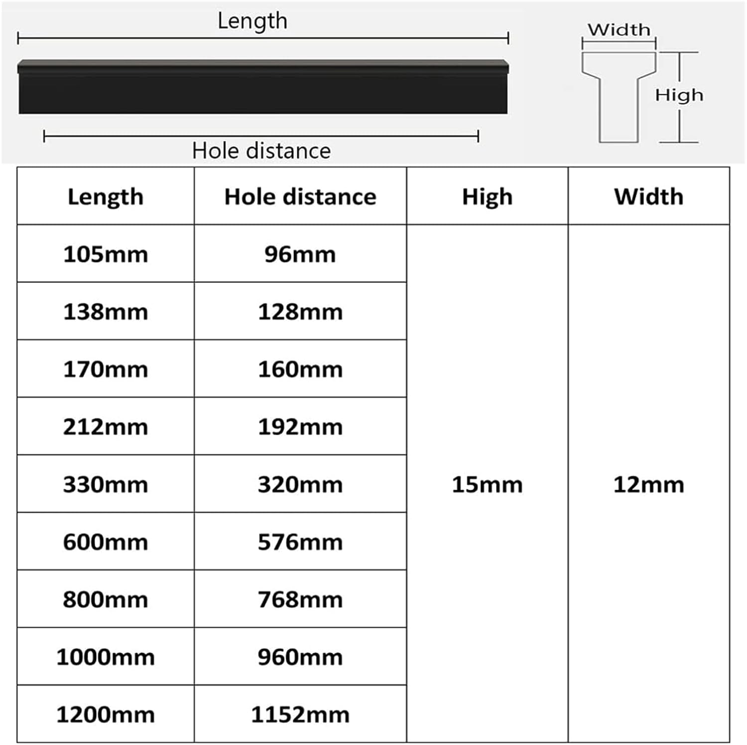 Hidden Furniture Handles 2 Pcs Cupboard Pull Handles Solid Cabinet Door Handles Black Wardrobe Furniture Pulls, for Kitchen Bedroom Bathroom Drawer, Aluminum Alloy(Length 600mm)
