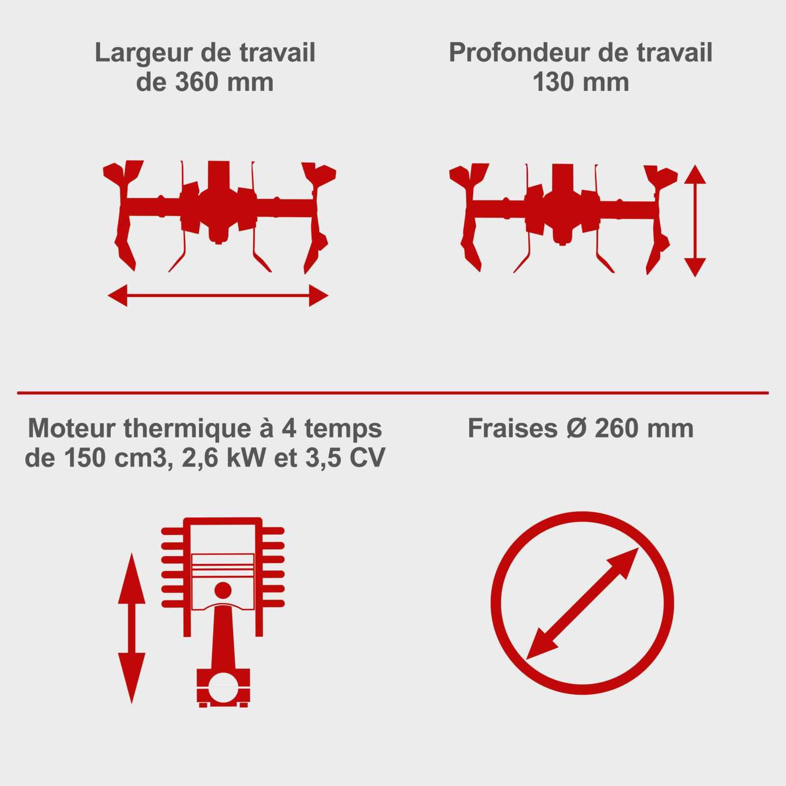 Scheppach Motobineuse Thermique MTP370 - Moteur 4 Temps - 150 cm³ - 3.5 CV - Largeur de Travail Max 360 mm - Ø Fraises 260 mm - 16 Couteaux