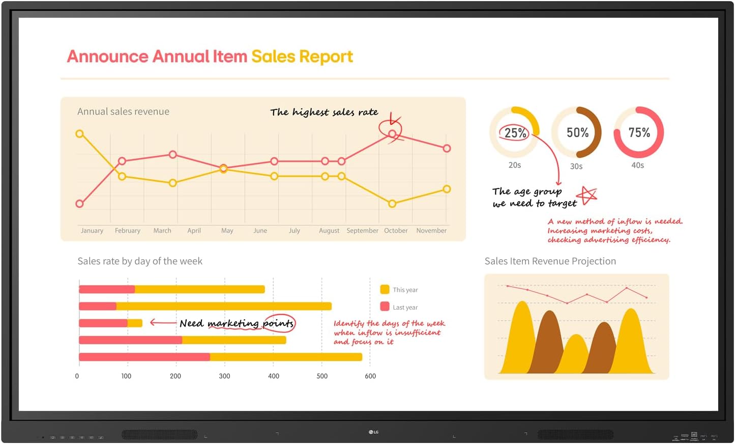 LG 65TR3BQ-B Electronics 65 Multi Touch TR3BQ CreateBoard Core - 65-16:9 Aspect Ratio - 3840 x 2160 - Direct Monitor - Image 1 of 5