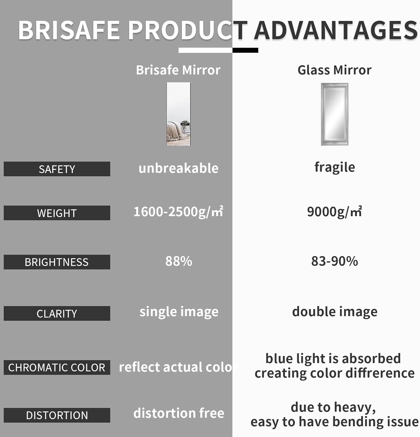 Buy brisafe Full Length Mirror, 63x20 Shatterproof Mirror Full Length