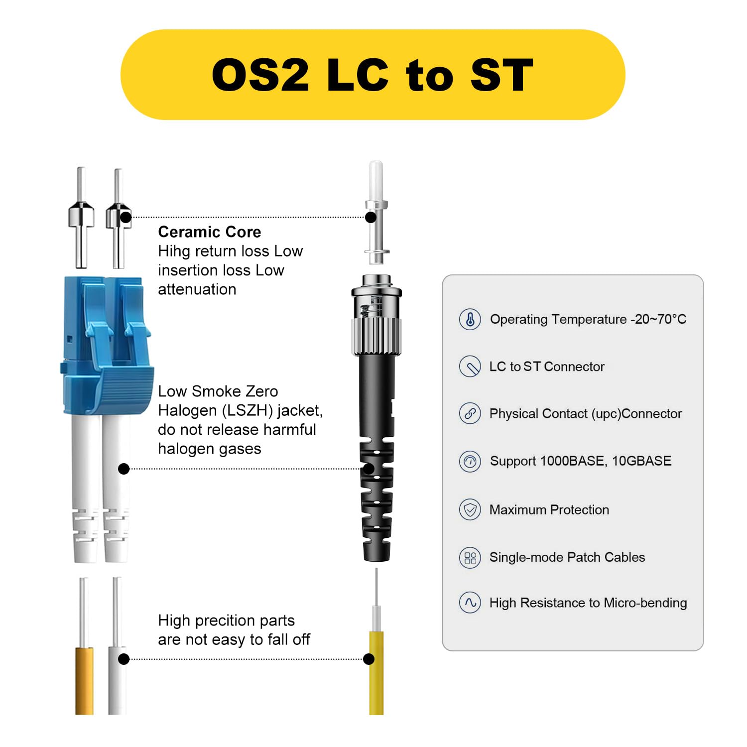 FiberPrime- OS2 LC to ST Single Mode Fiber Patch Cable, Duplex Singlemode 1G/10G, SMF, SM Fiber Optic Cable, 9/125um, LSZH, 20m/66ft, 1Pack