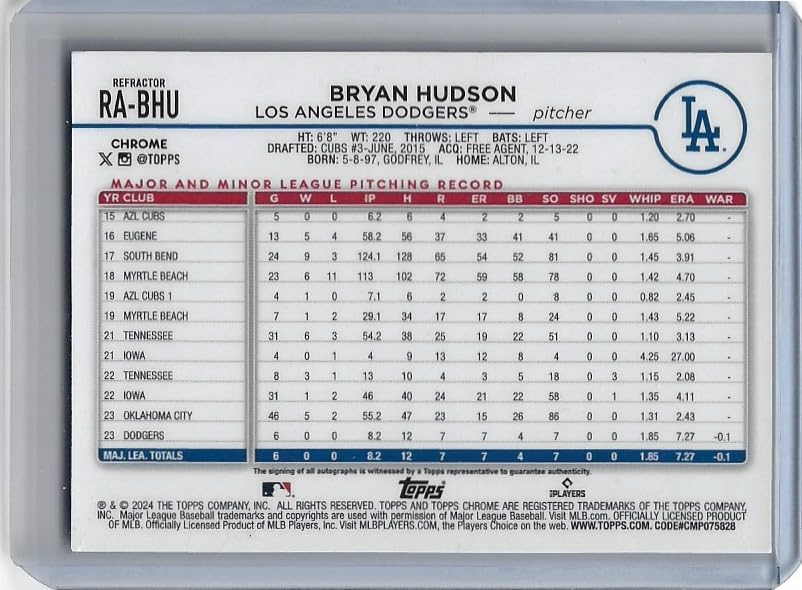 Bryan Hudson Autographed &Serial Numbered #145/499 Refractor Parallel Chrome Auto Collectible Baseball Card - 2024 Topps Chrome Baseball Card #RA-BHU (Dodgers)