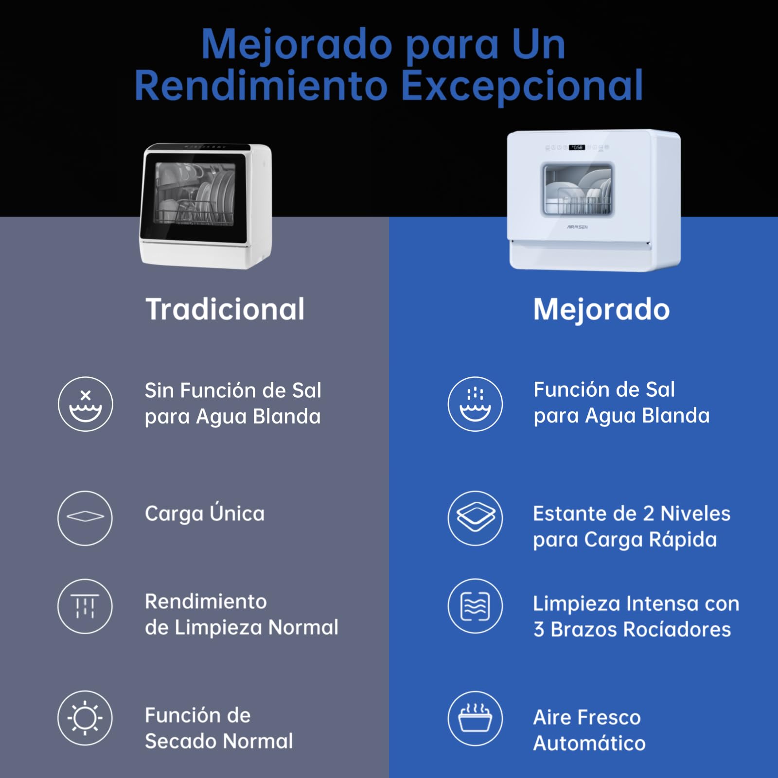 AIRMSEN Lavavajillas Portátil Pequeño con 7+2 Programas, Función de Sal Absoftante Depósito de 5L Control Táctil y Pantalla LED, Para Cocinas, Apartamentos y Dormitorios, Blanco