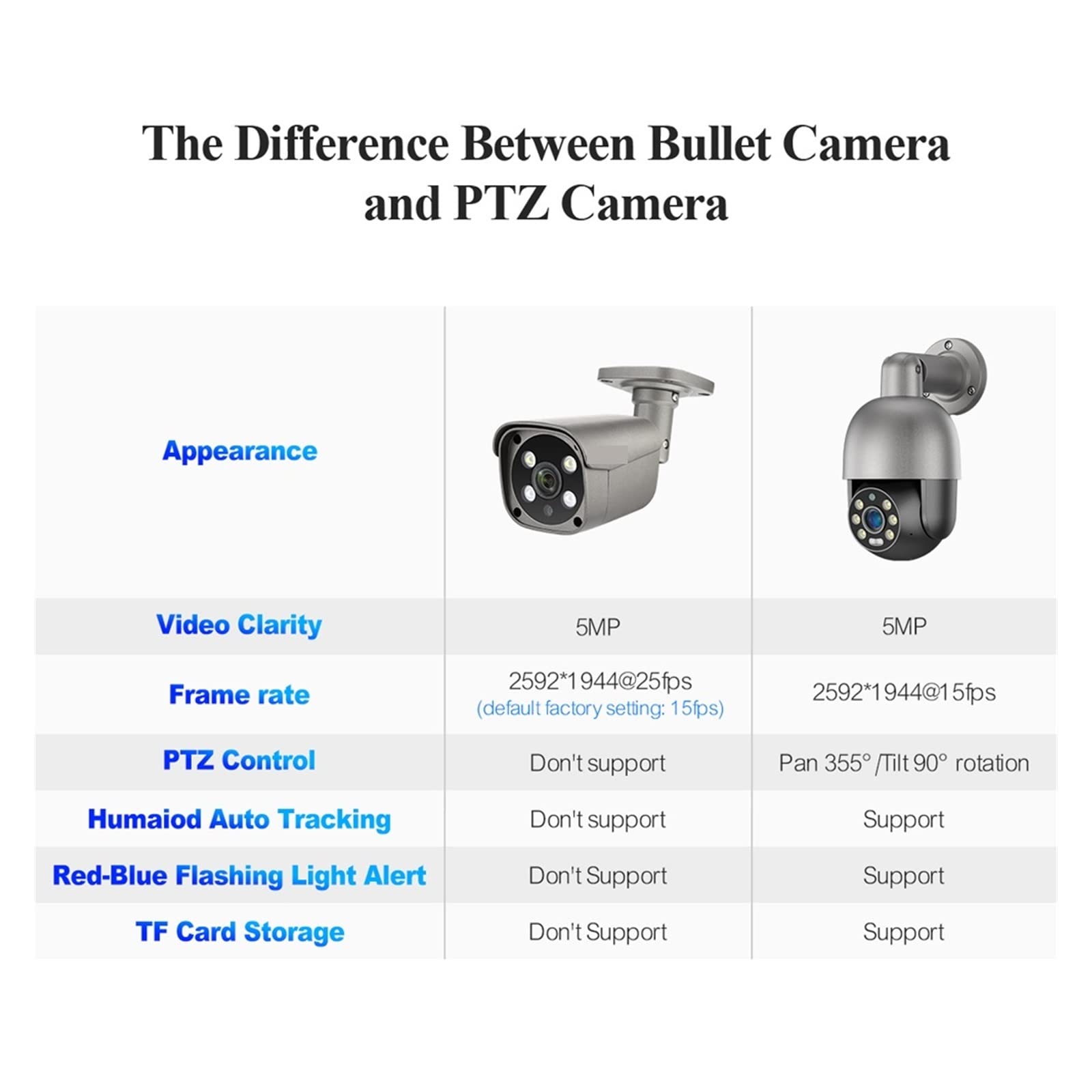 System Kamer Bezpieczeństwa 8CH 5MP HD POE NVR Kit Dwukierunkowy Dźwięk AI Wykrywanie Twarzy Zewnętrzny Nadzór Wideo Zestaw Kamer IP(3T,8CH 2 PTZ Camera)