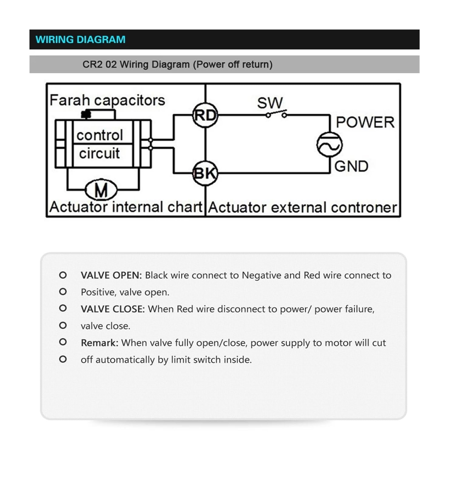 Válvula motorizada de unión verdadera de UPVC DN25 DC12V ADC24V. La válvula de Agua motorizada se Puede Utilizar for el Suministro de Agua de Piscinas.(Ac24v-cr202,BSP)