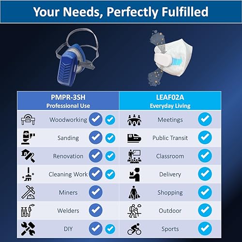 Miniatura 6 de Purificador inteligente PuriCurrent Ventilador de máscara de semen. Trabaja con máscaras PuriCurrent. Fácil respiración y enfriamiento. Para polen,