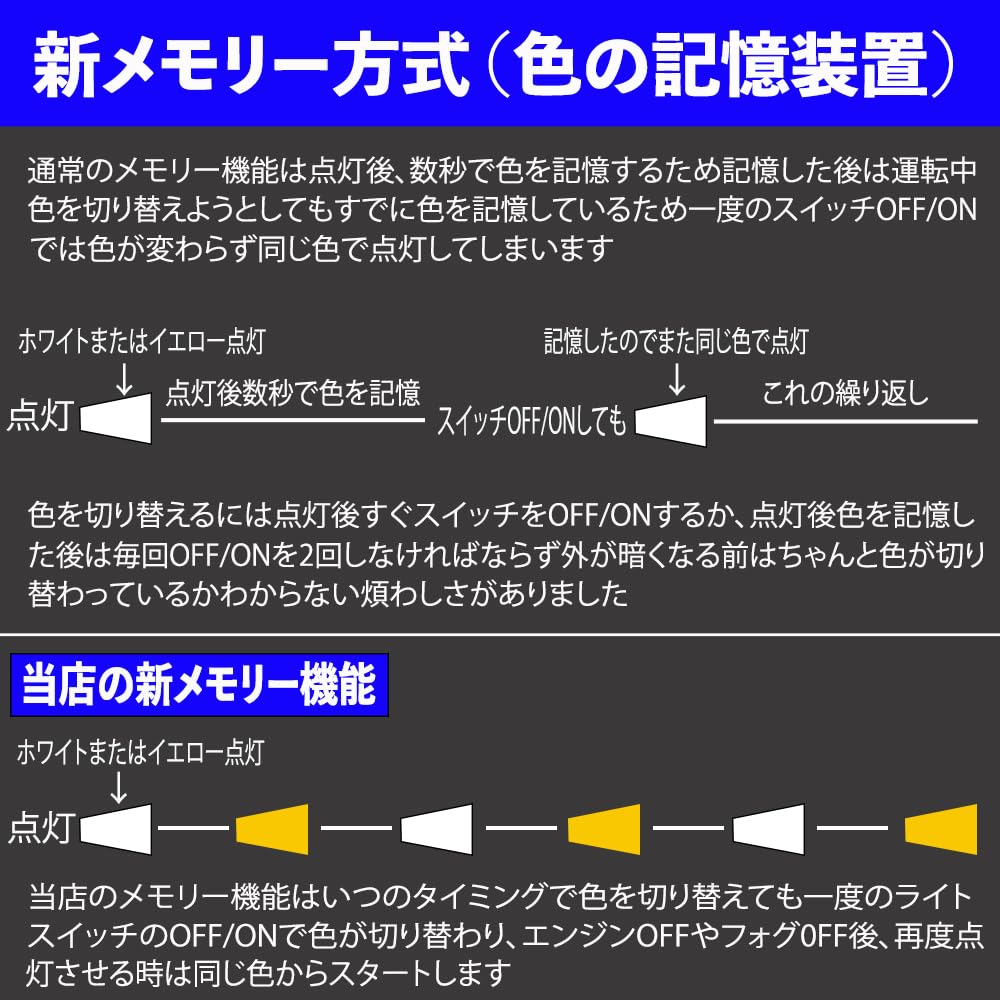 Amazon.co.jp: オデッセイ RB1 RB3 RC1 RC4 イエロー × ホワイト 2色