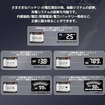 Amazon.co.jp: LVYUAN（リョクエン）バッテリーチェッカー カー