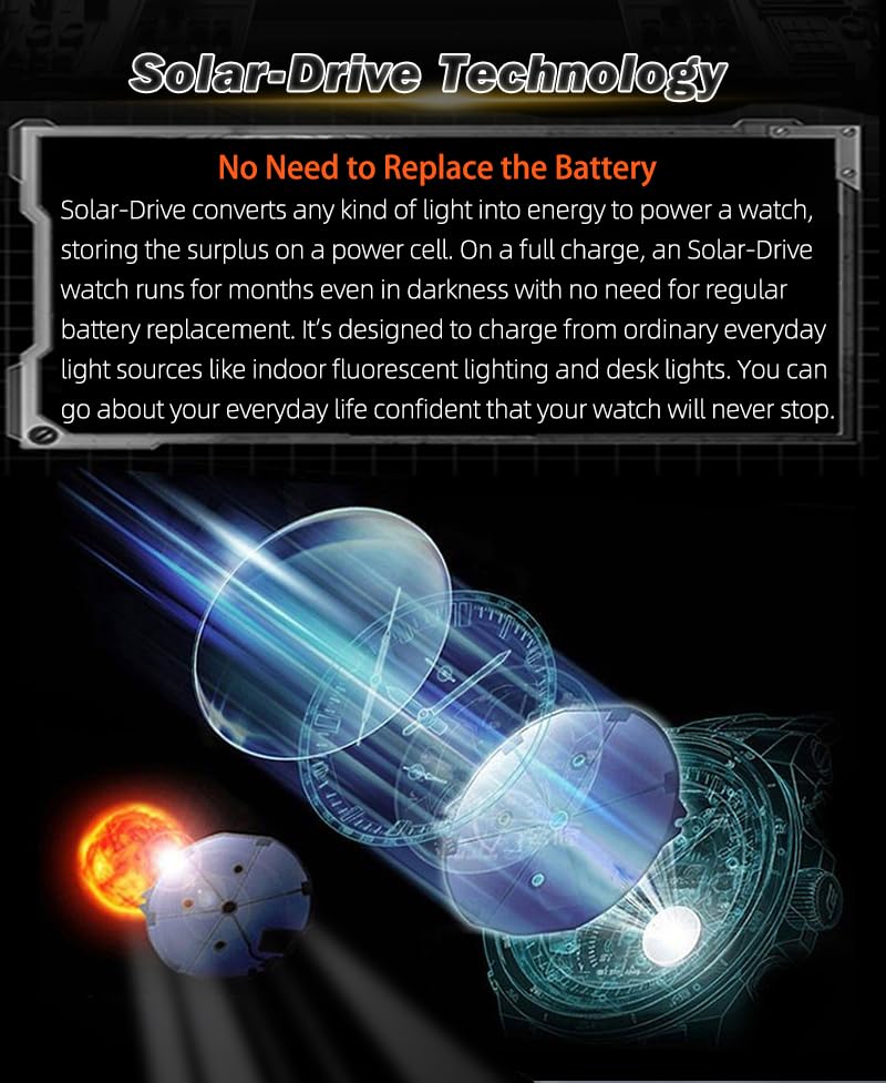 Diagram illustrating solar charging technology for the watch