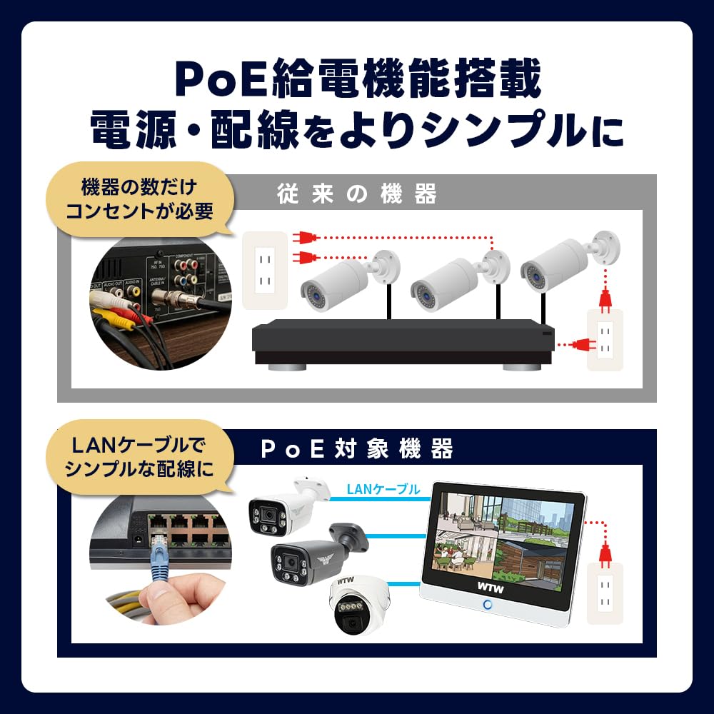 Amazon.co.jp: WTW 塚本無線 800万画素防犯灯カメラ白2台セット