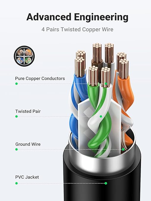 Cable Extensor Ethernet UGREEN Cat6 RJ45 Macho a Hembra 10 ft miniatura 5
