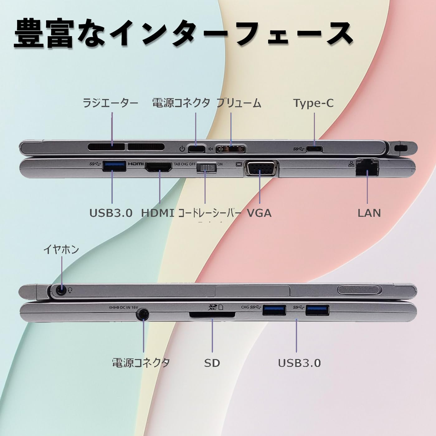 Amazon.co.jp: 【中古整備品】PANASONIC LETS NOTE CF XZ6 2in1