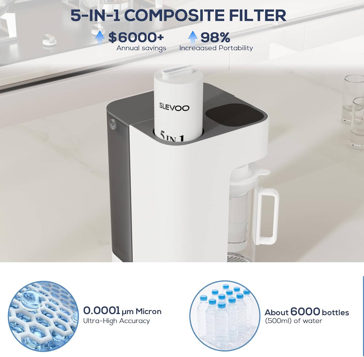 Slevoo Reverse Osmosis System Filter C1-M25