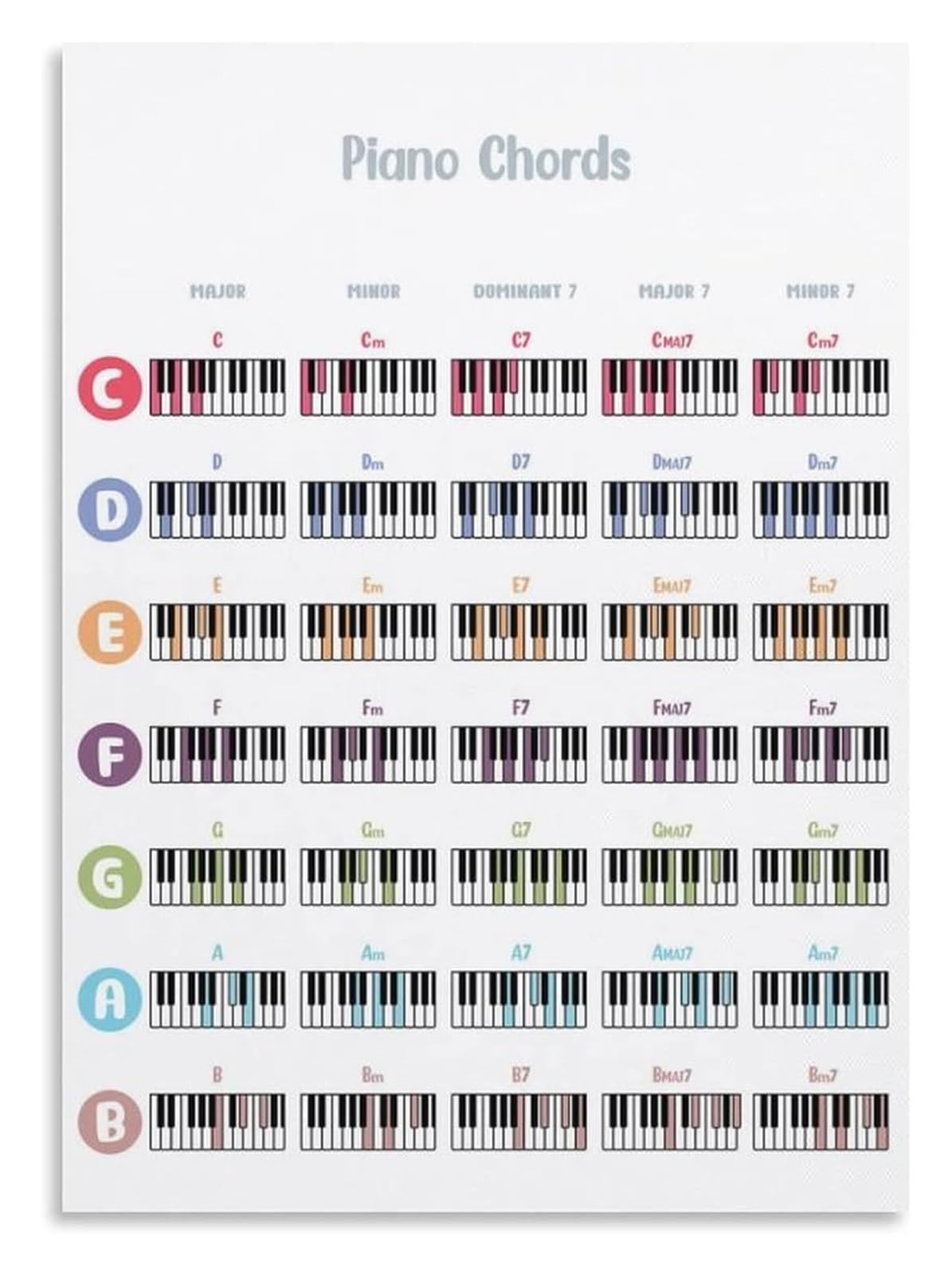 IDGTTLDF Educational Music Tin Sign Piano Chords Poster Note Value Chart Music Theory Guide Wall Decor for Piano Room Studio Living Room 8 X 12 inch