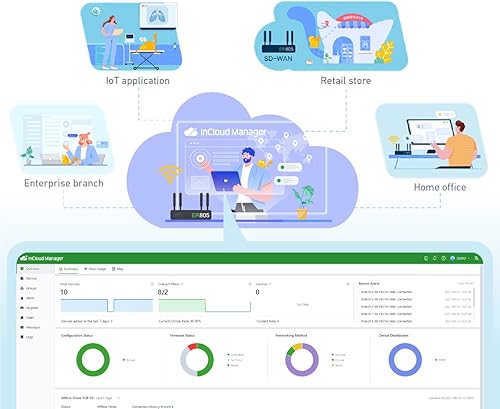 Miniatura 9 de InHand Neteorks Router VPN celular ERR805 enrutadores SD-WAN Edge 5G gestionados en la nube, enrutador celular 5G, gestión centralizada en la nube,